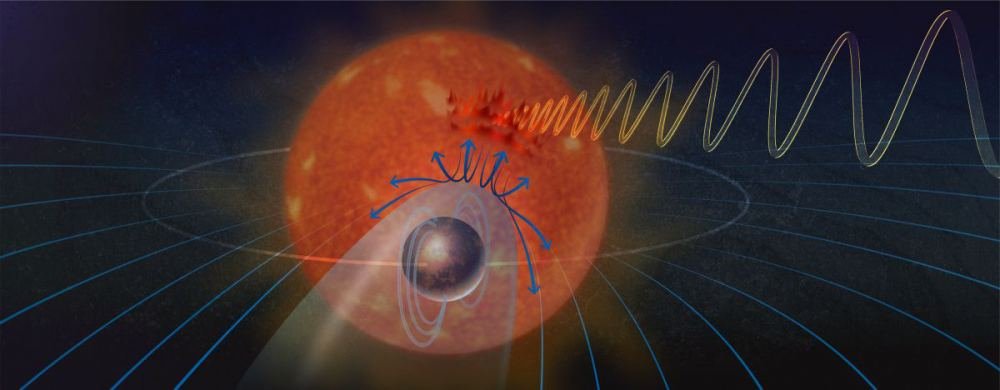 Do Repeating Radio Signals Indicate an Exoplanet with a Magnetosphere?
