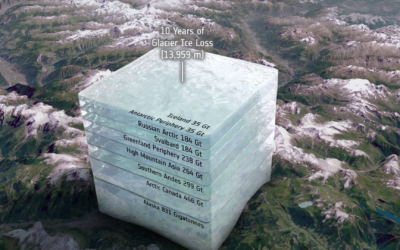 CryoSat reveals ice loss from glaciers