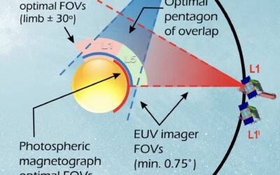 The Sun Reaches Solar Maximum in 2032. A new NASA Flagship Mission Could Give Us a Perfect View
