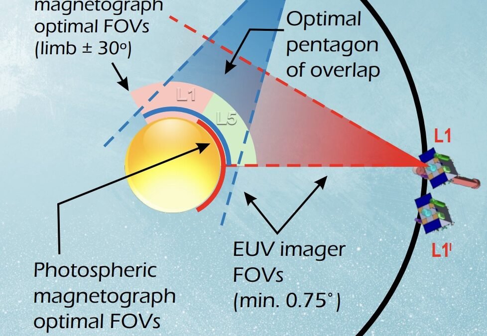The Sun Reaches Solar Maximum in 2032. A new NASA Flagship Mission Could Give Us a Perfect View