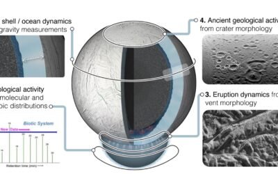 We’ve Got to Go Back to Enceladus. Here’s a Mission That Could Get the Science