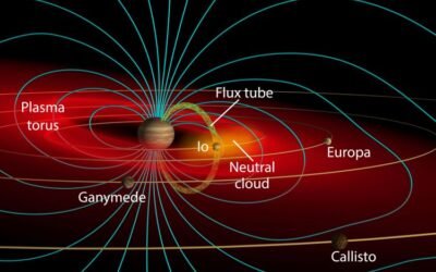 Exploring Io’s Volcanic Activity via Hubble and Webb Telescopes