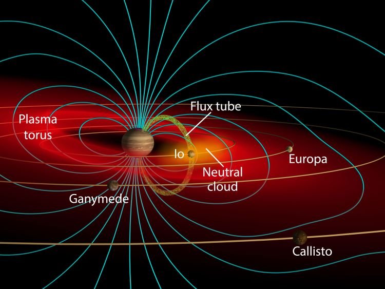 Exploring Io’s Volcanic Activity via Hubble and Webb Telescopes