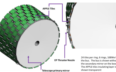 An Improved Radioisotope Thermoelectric Generator Could Dramatically Reduce The Weight Of Interplanetary Missions