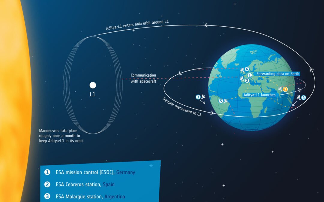 How is ESA supporting ISRO’s Aditya-L1 solar mission?