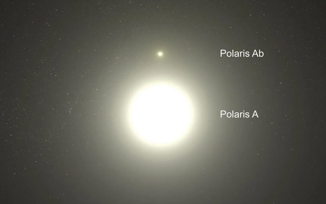 Polaris is the Closest, Brightest Cepheid Variable. Very Recently, Something Changed.