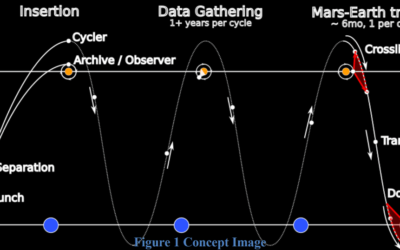 Not Getting Enough Data From Mars? Set Up A Solar System Pony Express