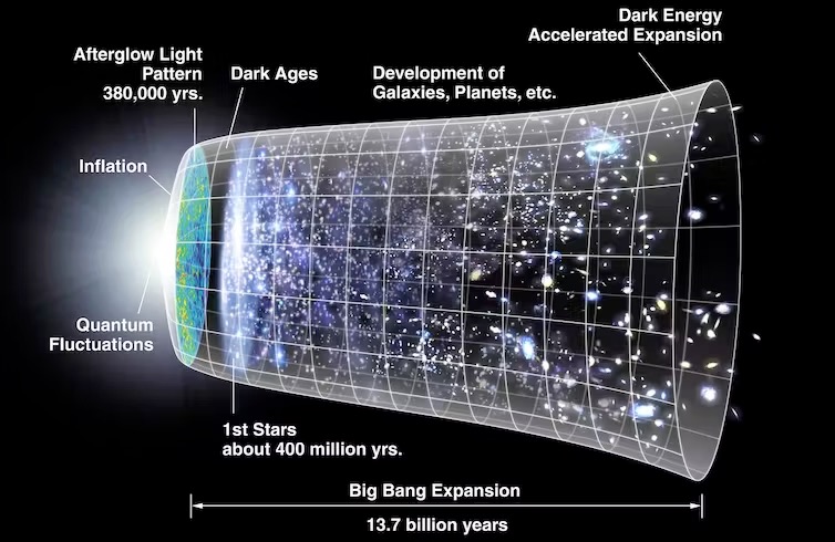 Why is the universe expanding faster than predicted? A cosmologist explains what we know