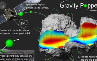 Miniaturized Jumping Robots Could Study An Asteroid’s Gravity