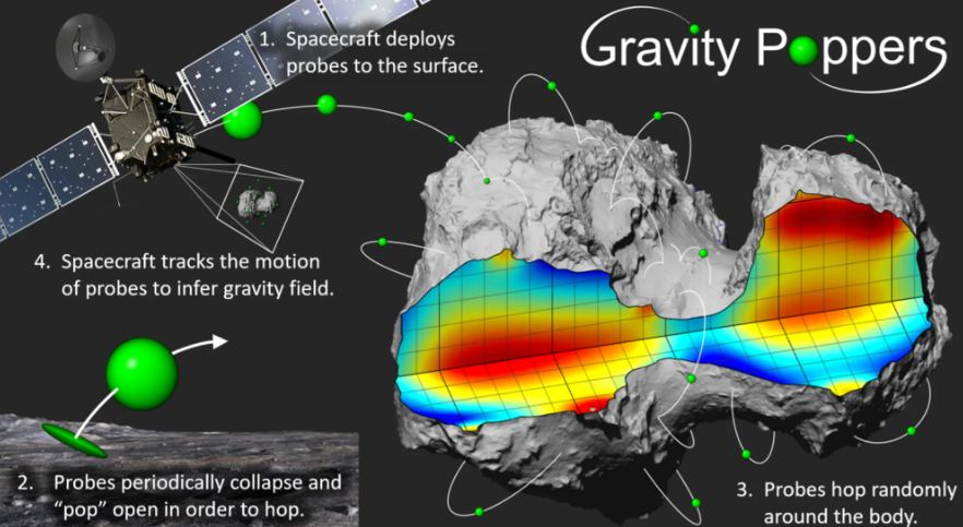 Miniaturized Jumping Robots Could Study An Asteroid’s Gravity