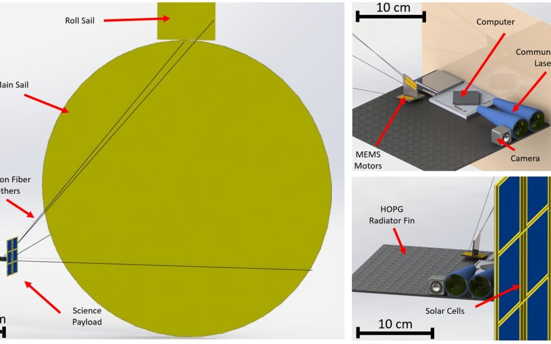 Exploring the Solar System with Swarms of Microprobes