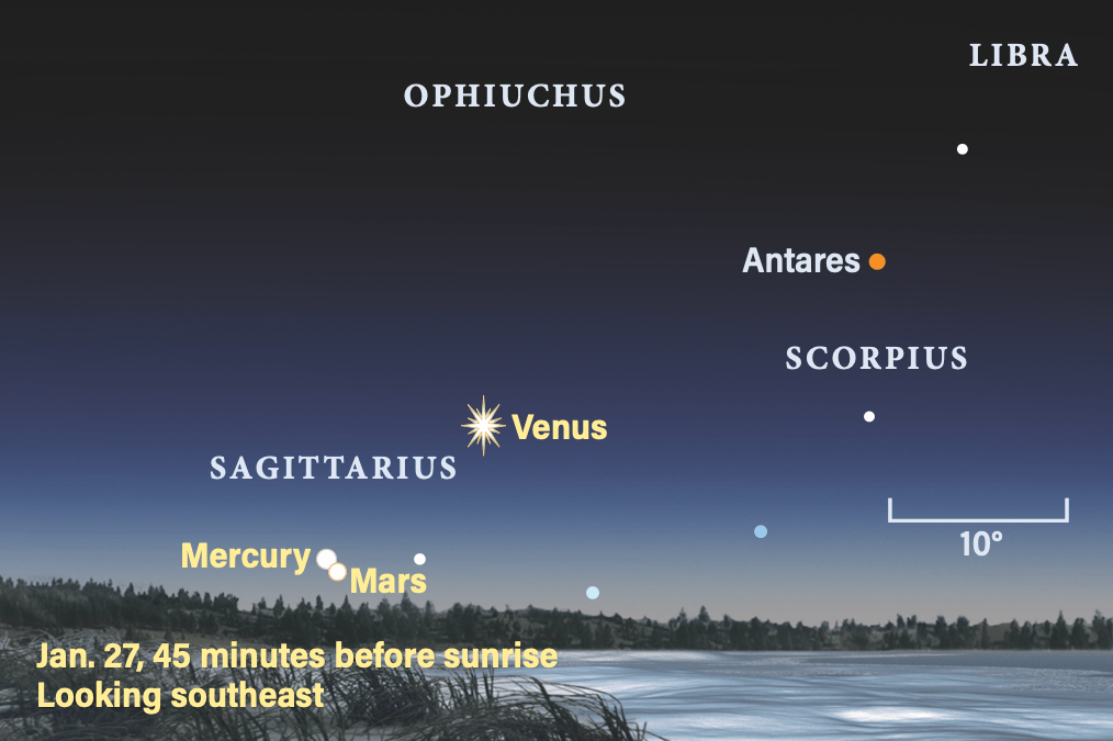 The Sky This Week from January 26 to February 2: Mars and Mercury meet