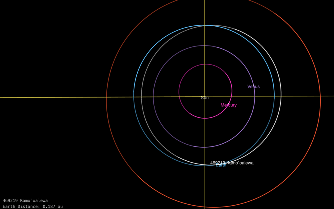 Evidence builds that Kamo’oalewa is a chunk of the Moon accompanying Earth