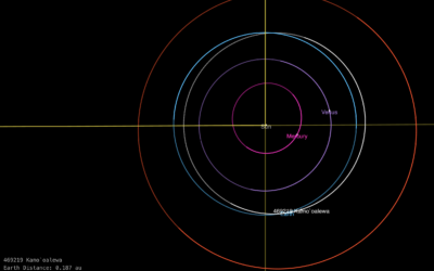Evidence builds that Kamo’oalewa is a chunk of the Moon accompanying Earth