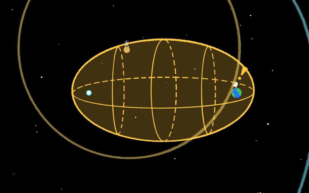 The SETI Ellipse Tells Us Where to Search for Extraterrestrial Civilizations