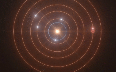 The harmonic beauty of orbital resonance, explained
