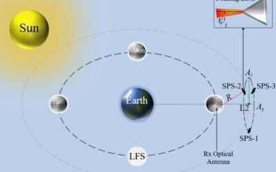 Wireless Power Transmission Could Enable Exploration of the Far Side of the Moon