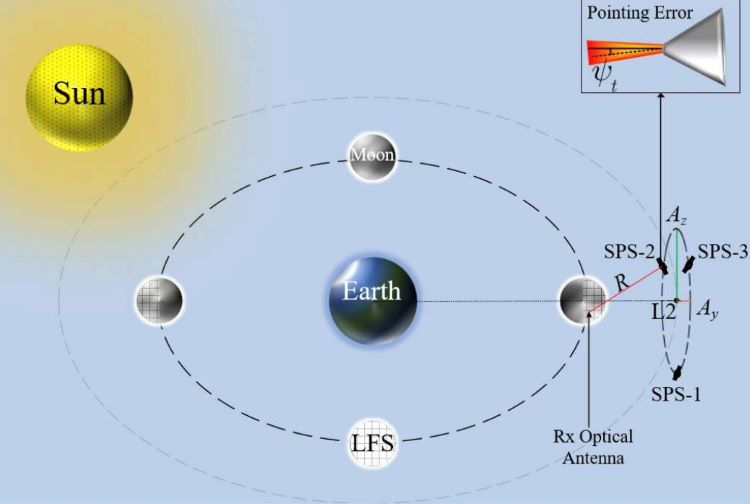 Wireless Power Transmission Could Enable Exploration of the Far Side of the Moon