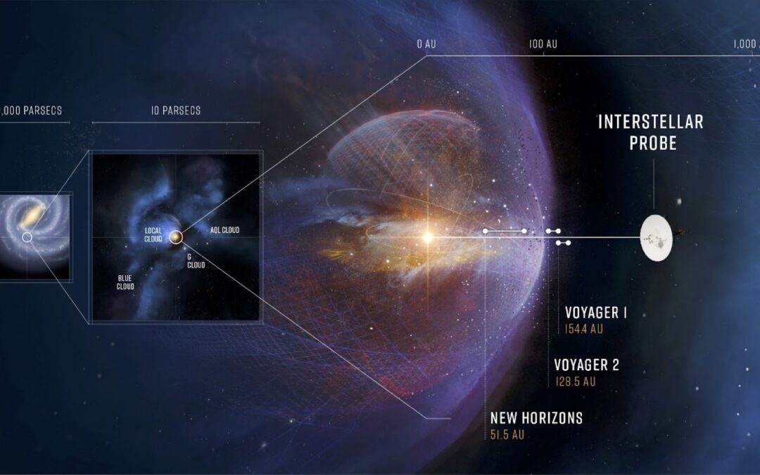 Want to Leave the Solar System? Here’s a Route to Take