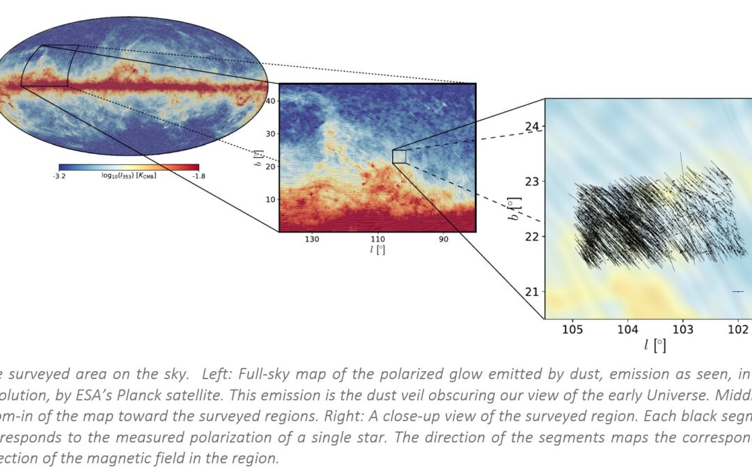 Mapping the Milky Way’s Magnetic Field in 3D