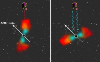 A New Way to Measure the Rotation of Black Holes