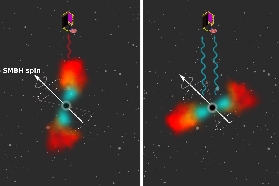 A New Way to Measure the Rotation of Black Holes