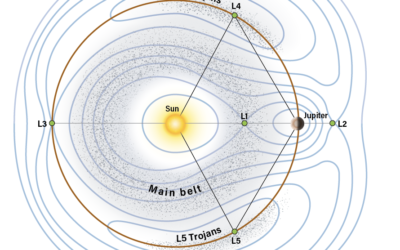 How closely packed are Jupiter’s Trojan asteroids?