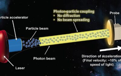 A Concentrated Beam of Particles and Photons Could Push Us to Proxima Centauri