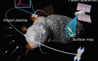 Swarms of Orbiting Sensors Could Map An Asteroid’s Surface